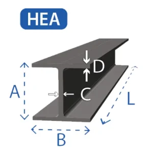 Balkstaal HE-A
