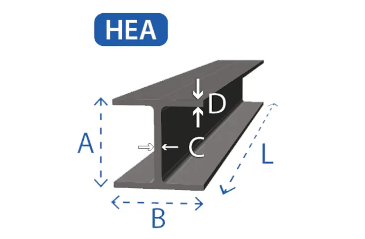 Balkstaal HE-A
