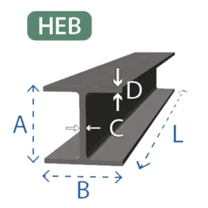 Balkstaal HE-B