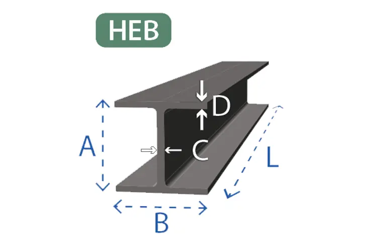 Balkstaal HE-B